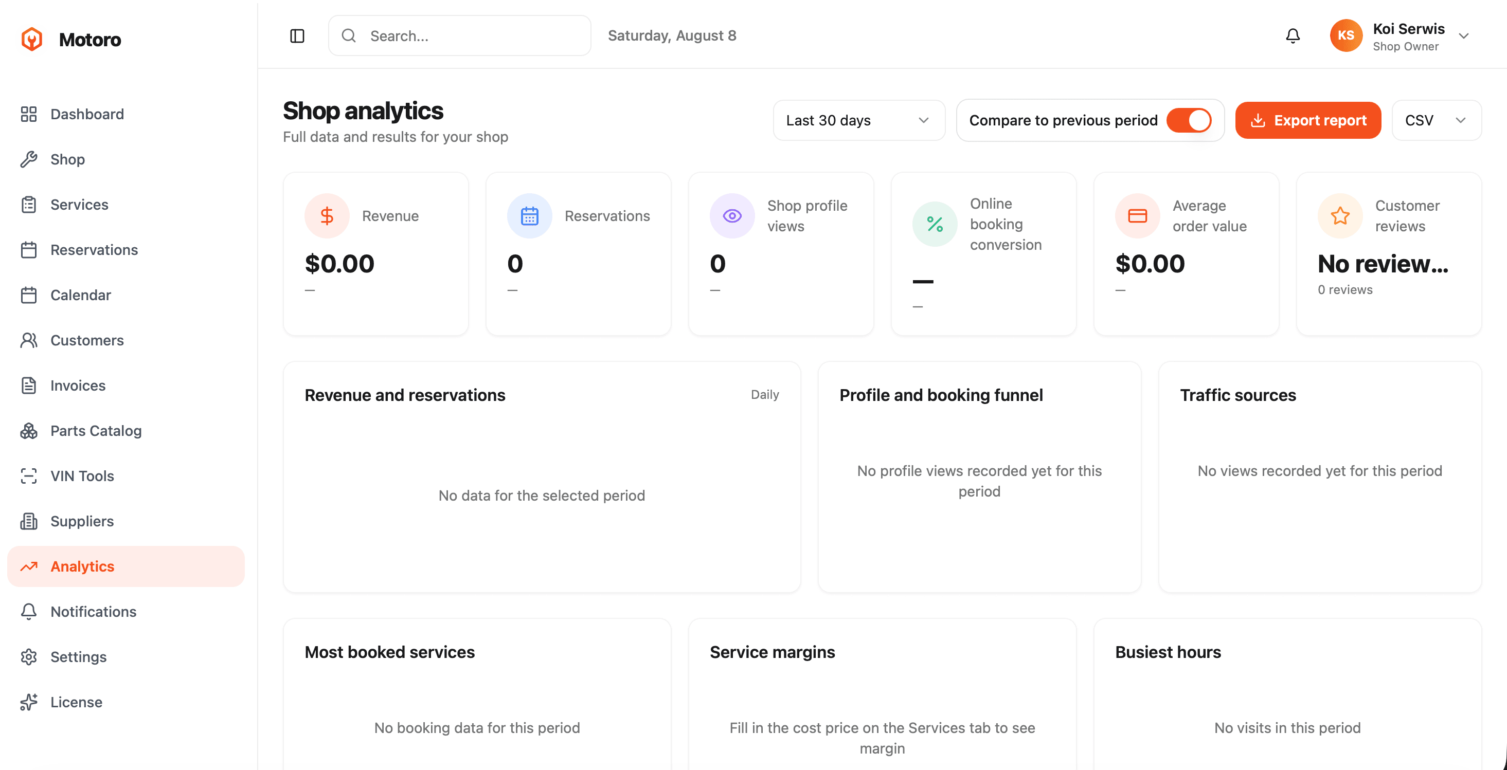 Motoro shop analytics dashboard with revenue chart, funnel and traffic sources
